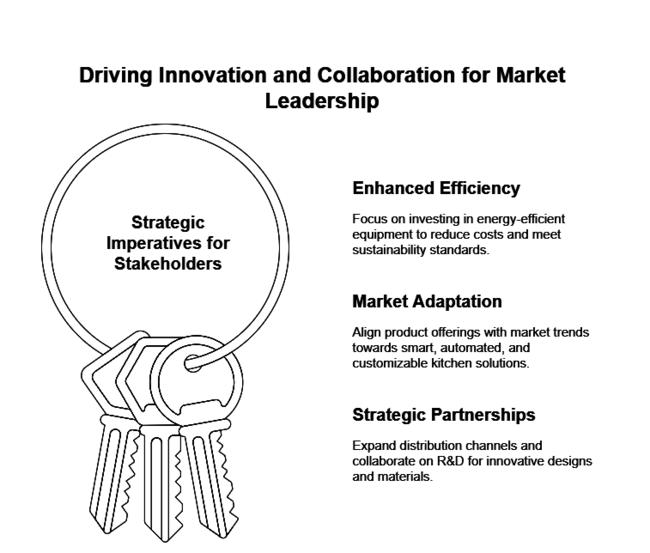 Driving Innovation And Collaboration For Market Leadership 