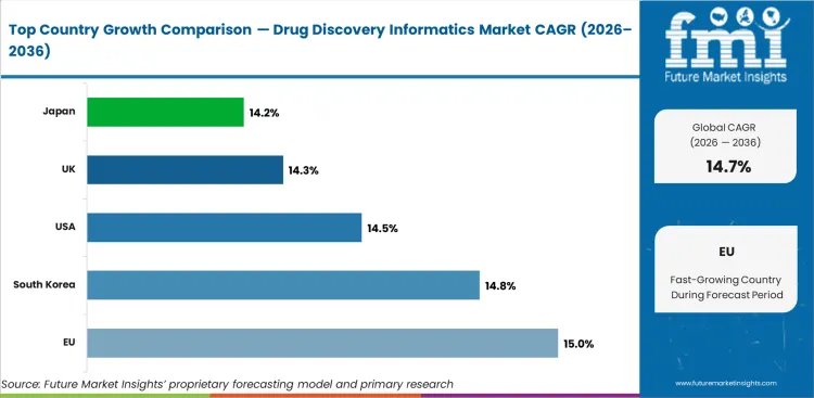 Drug Discovery Informatics Market Cagr Analysis By Country Drug Discovery Informatics Market Cagr Analysis By Country