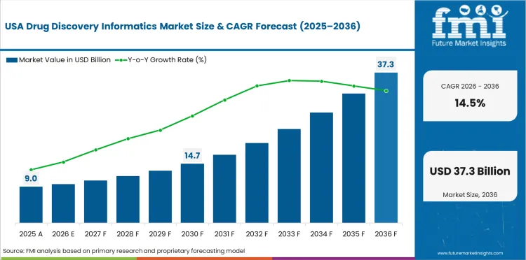 Drug Discovery Informatics Market Country Value Analysis Drug Discovery Informatics Market Country Value Analysis