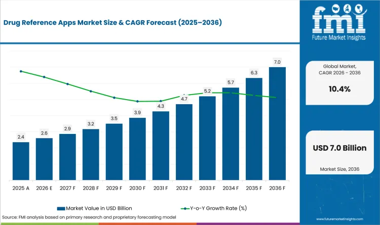 Drug Reference Apps Market Value Analysis Drug Reference Apps Market Value Analysis