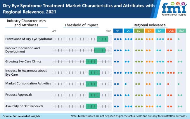 dry eye syndrome treatment market