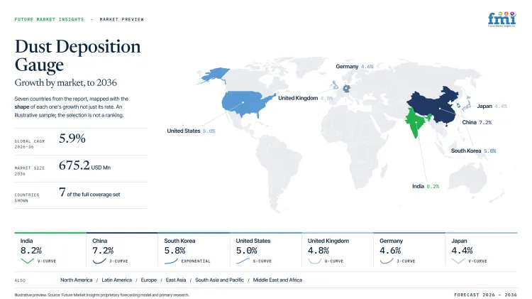 Dust Deposition Gauge Market Growth Forecast 2026 2036