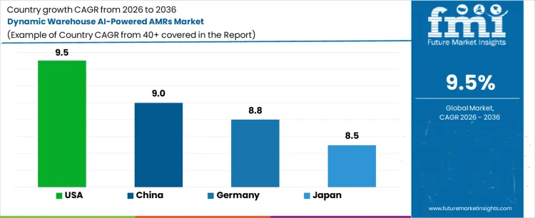 Dynamic Warehouse Ai Powered Amrs Market Cagr Analysis By Country