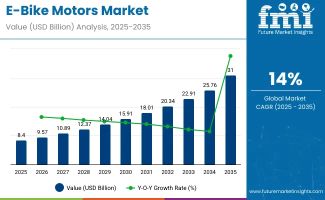 E Bike Motors Market 1