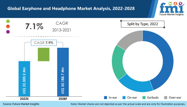 earphone and headphone market