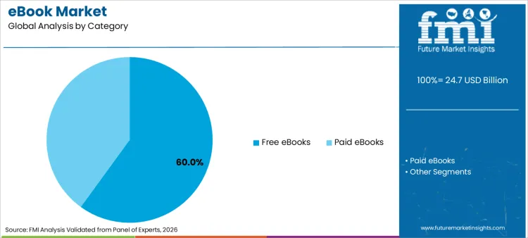 Ebook Market Analysis By Category Ebook Market Analysis By Category