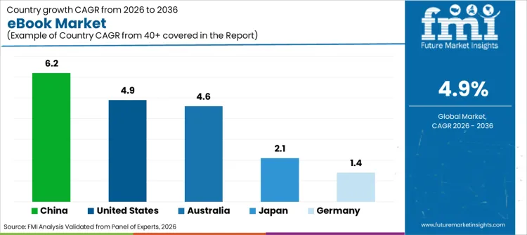 Ebook Market Cagr Analysis By Country Ebook Market Cagr Analysis By Country