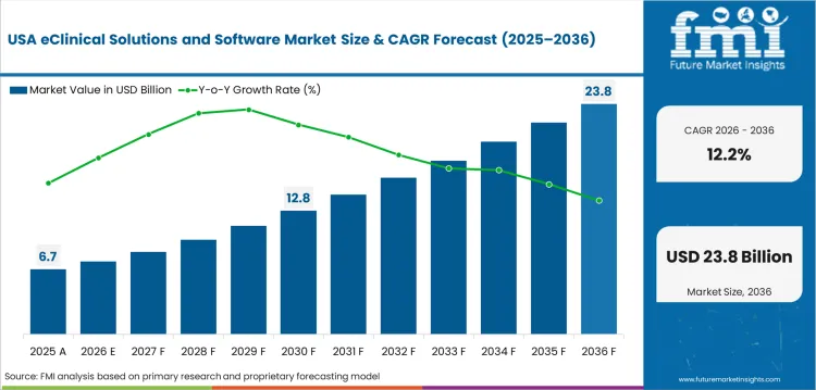 Eclinical Solutions And Software Market Country Value Analysis Eclinical Solutions And Software Market Country Value Analysis