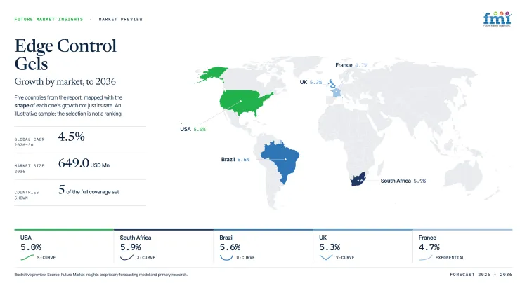 Edge Control Gels Market Growth Forecast 2026 2036 Edge Control Gels Market Growth Forecast 2026 2036