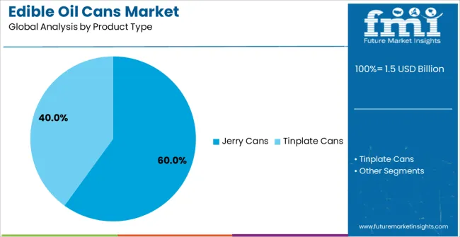 Edible Oil Cans Market Analysis By Product Type