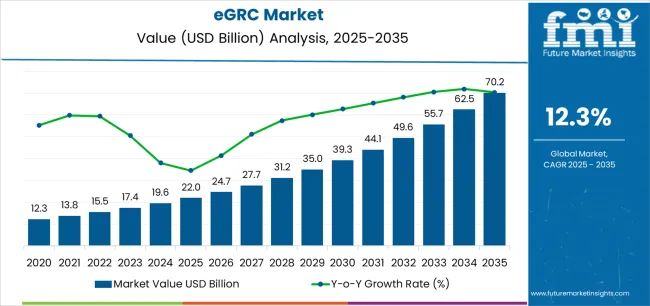 Egrc Market Market Value Analysis
