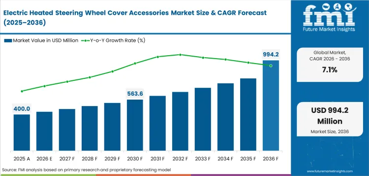 Electric Heated Steering Wheel Cover Accessories Market Value Analysis Electric Heated Steering Wheel Cover Accessories Market Value Analysis
