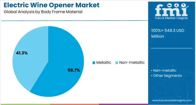 Electric Wine Opener Market Analysis By Body Frame Material