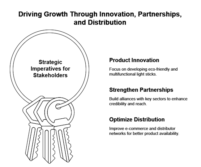 Emergency Light Sticks Market Top 3 Strategic Imperatives For Stakeholders