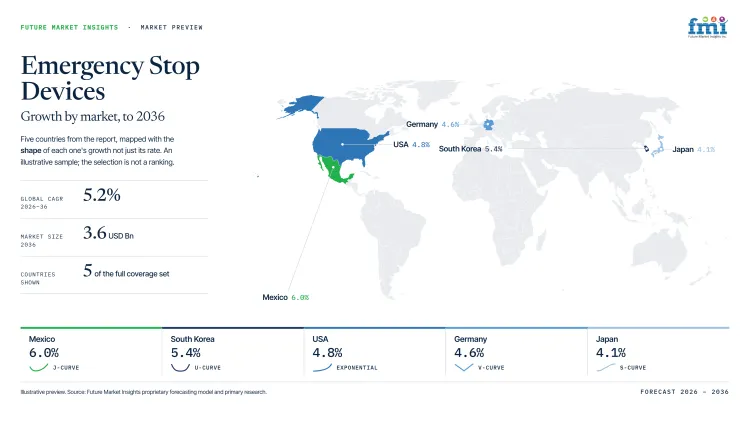 Emergency Stop Devices Market Growth Forecast 2026 2036 Emergency Stop Devices Market Growth Forecast 2026 2036