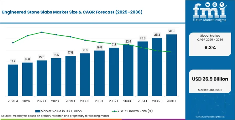 Engineered Stone Slabs Market Value Analysis Engineered Stone Slabs Market Value Analysis
