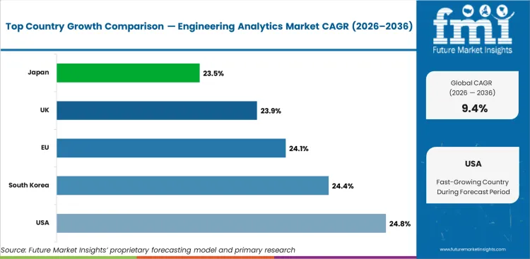 Engineering Analytics Market Cagr Analysis By Country Engineering Analytics Market Cagr Analysis By Country