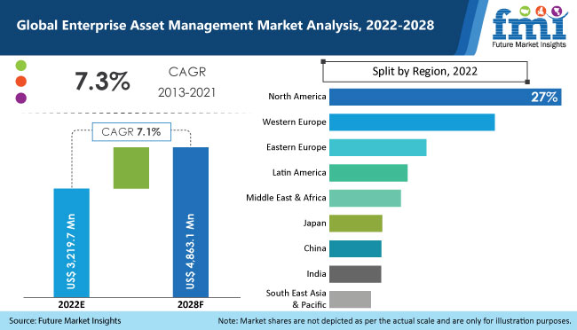 corporate asset management market