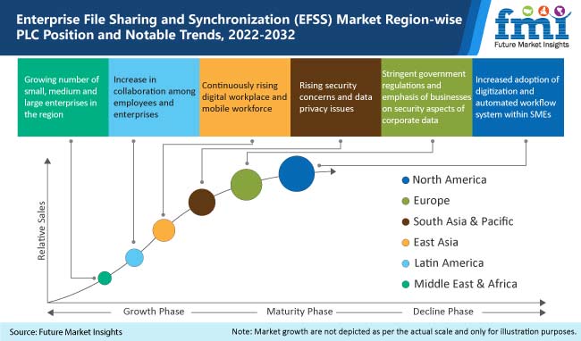 enterprise file sharing and synchronization efss market