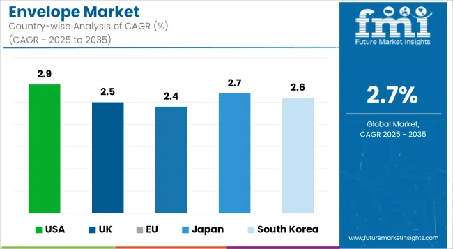 Envelope Market Cagr Analysis By Country