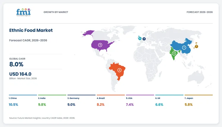 Ethnic Food Market Dashboard Ethnic Food Market Dashboard