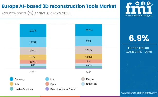 Europe Ai Based 3d Reconstruction Tools Market