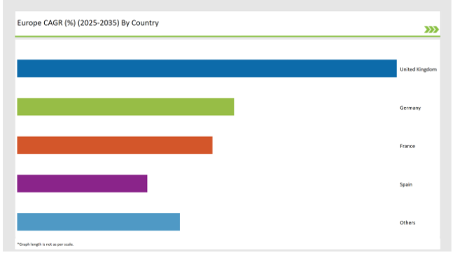 Europe Bubble Tea Market Europe Cagr 2025 2035 By Country