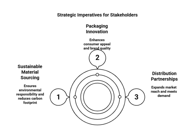 Europe Mea Retail Glass Packaging Strategic Imperatives For Stakeholders