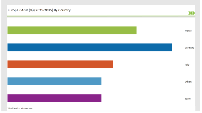 Europe Non Alcoholic Malt Beverages Market Europe Cagr 2025 2035 By Country