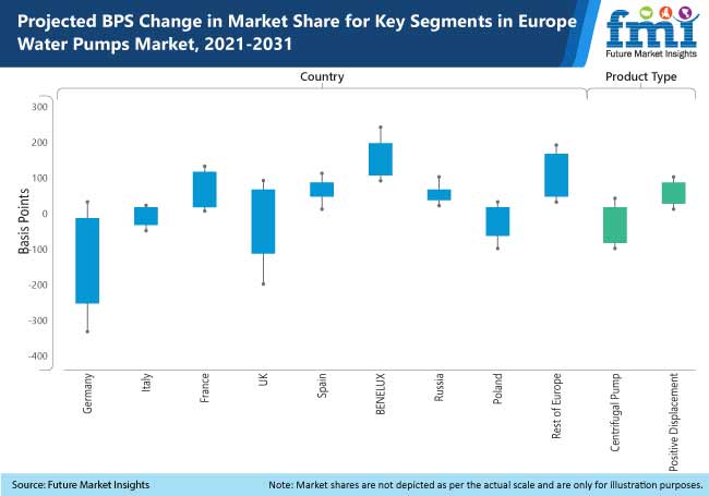 europe water pumps market