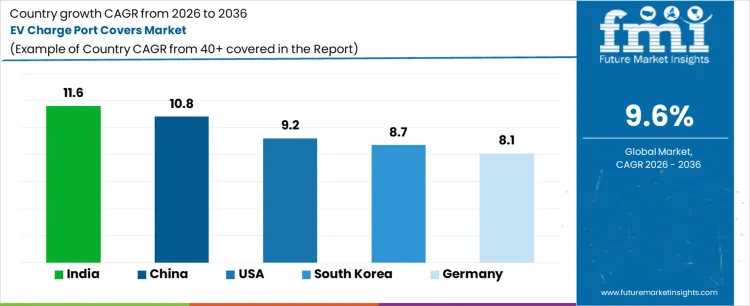 Ev Charge Port Covers Market Cagr Analysis By Country Ev Charge Port Covers Market Cagr Analysis By Country