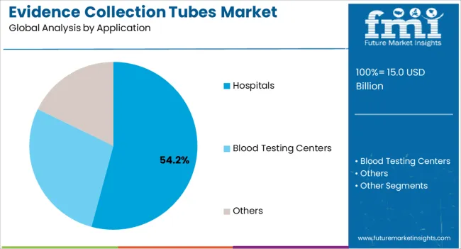 Evidence Collection Tubes Market Analysis By Application