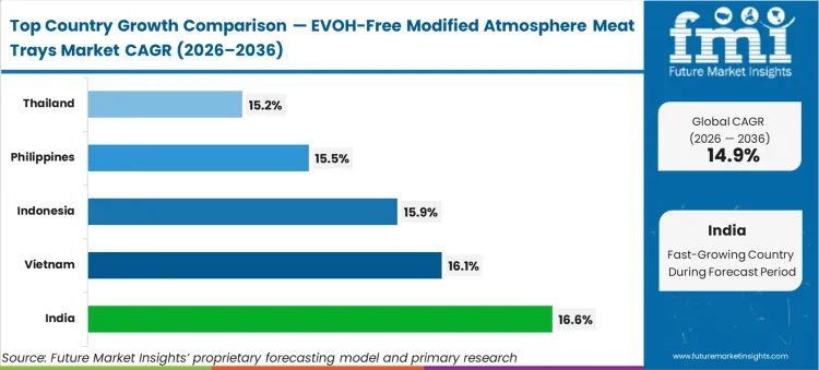 Evoh Free Modified Atmosphere Meat Trays Market Cagr Analysis By Country