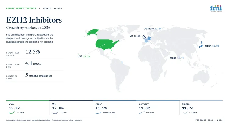 Ezh2 Inhibitors Market Growth Forecast 2026 2036 Ezh2 Inhibitors Market Growth Forecast 2026 2036