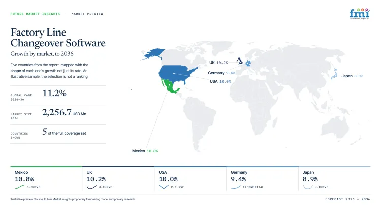 Factory Line Changeover Software Market Growth Forecast 2026 2036 Factory Line Changeover Software Market Growth Forecast 2026 2036