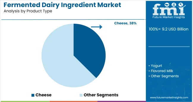 Fermented Dairy Ingredients Market By Product Type