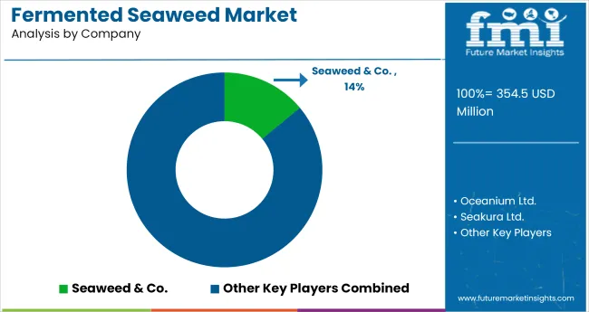 Fermented Seaweed Market Analysis By Company