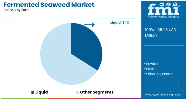 Fermented Seaweed Market Analysis By Form