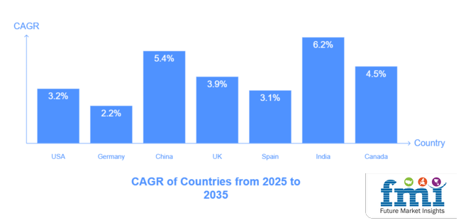 Ffs Rigid Films Market By Country