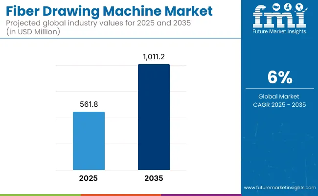 Fiber Drawing Machine Market