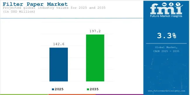Filter Paper Market Industry Value Analysis