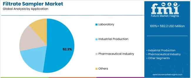 Filtrate Sampler Market Analysis By Application Filtrate Sampler Market Analysis By Application