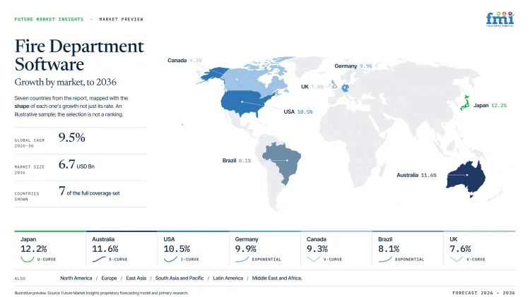 Fire Department Software Market Growth Forecast 2026 2036 Fire Department Software Market Growth Forecast 2026 2036