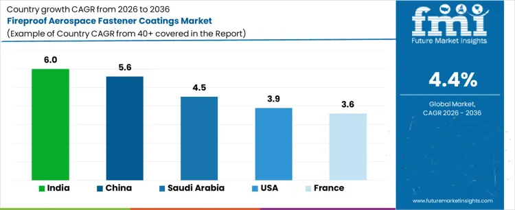 Fireproof Aerospace Fastener Coatings Market Cagr Analysis By Country