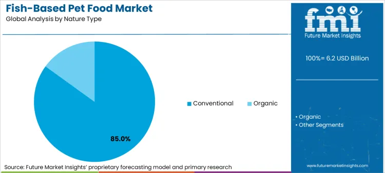 Fish Based Pet Food Market Analysis By Nature Type
