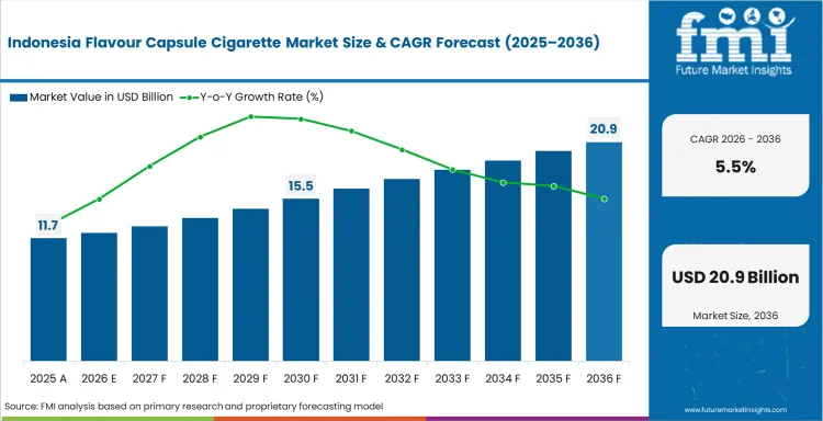 Flavour Capsule Cigarette Market Country Value Analysis Flavour Capsule Cigarette Market Country Value Analysis