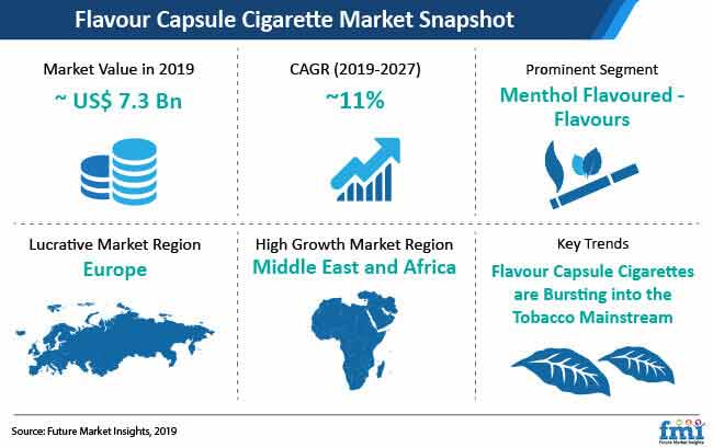 Flavour Capsule Cigarette Market Snapshot flavour capsule cigarette market snapshot