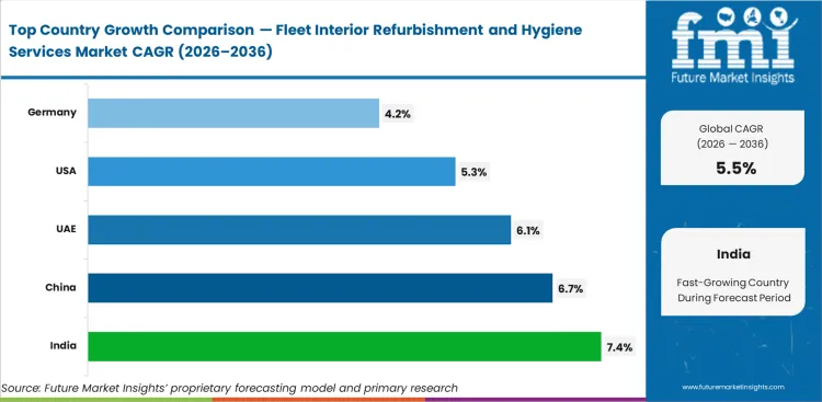 Fleet Interior Refurbishment And Hygiene Services Market Cagr Analysis By Country Fleet Interior Refurbishment And Hygiene Services Market Cagr Analysis By Country