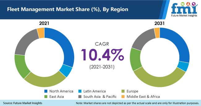 fleet management market share by region