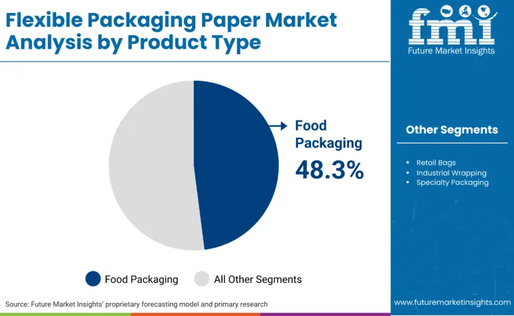 Flexible Packaging Paper Market By Product Type